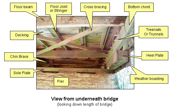 Floor Diagram