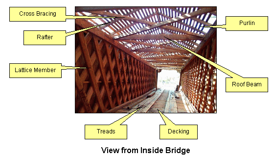 Roof Diagram